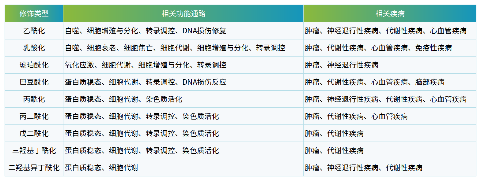 ?；?功能與疾病.png